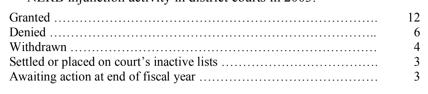 Source page 30 of NLRB FY2003 annual report