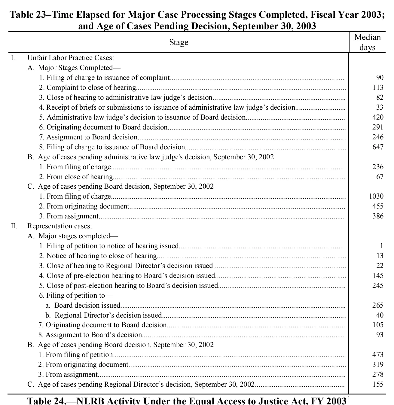 Source page 199 of NLRB FY2003 annual report