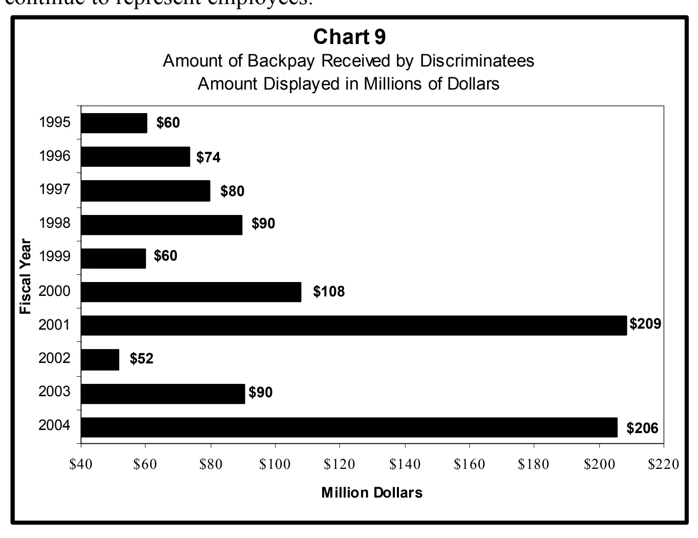 Source page 25 of NLRB FY2004 annual report
