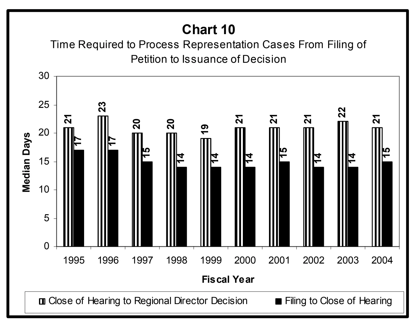 Source page 26 of NLRB FY2004 annual report