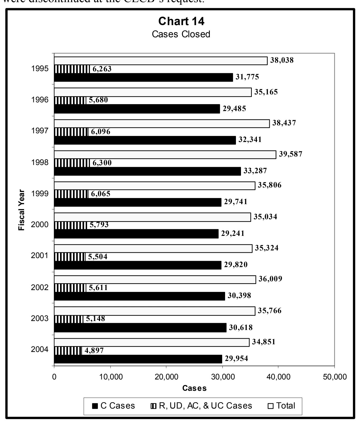 Source page 31 of NLRB FY2004 annual report