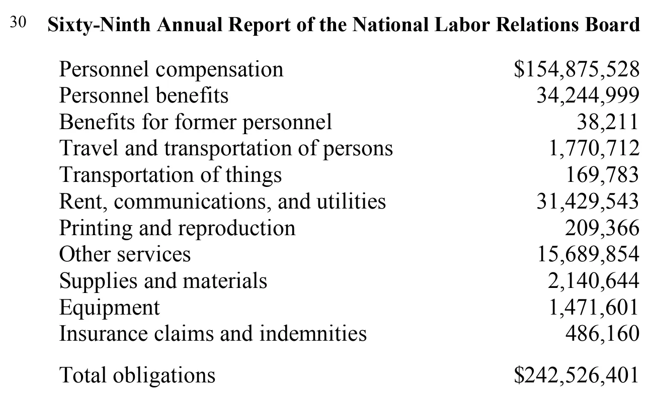 Source page 39 of NLRB FY2004 annual report