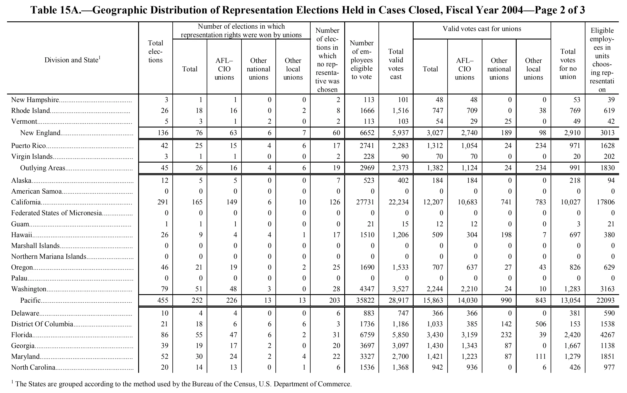 Source page 240 of NLRB FY2004 annual report