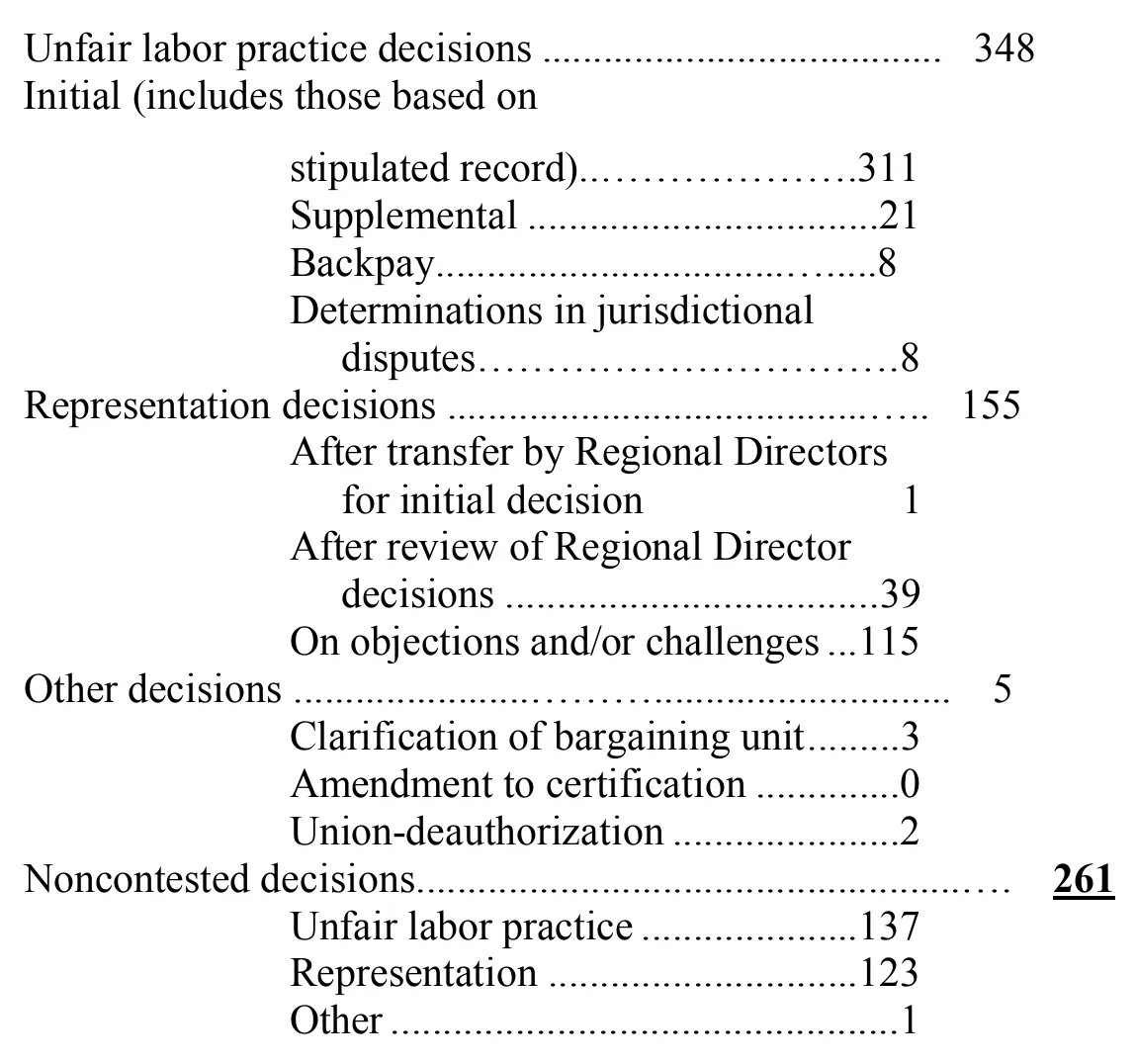 Source page 27 of NLRB FY2005 annual report