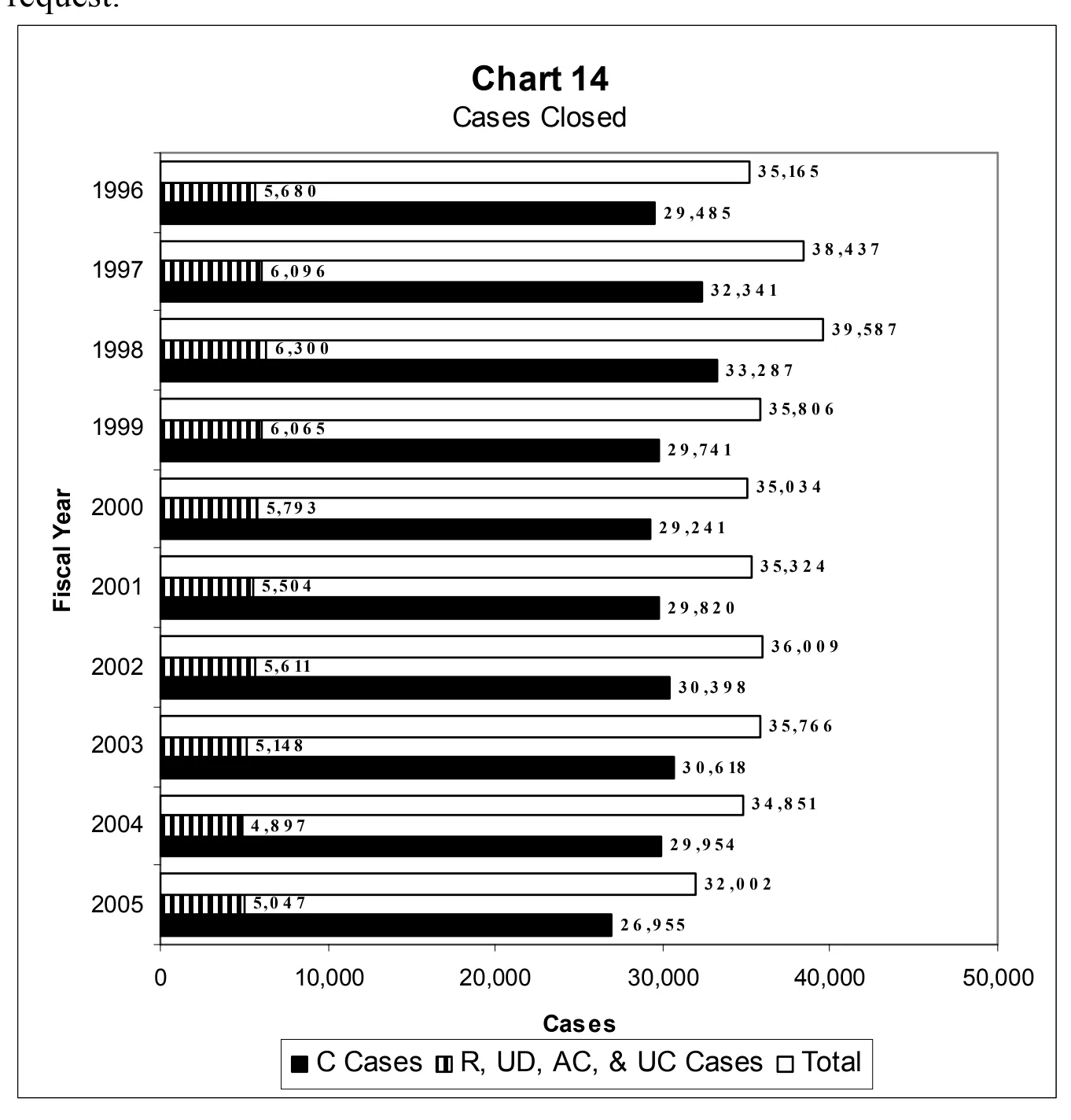 Source page 30 of NLRB FY2005 annual report