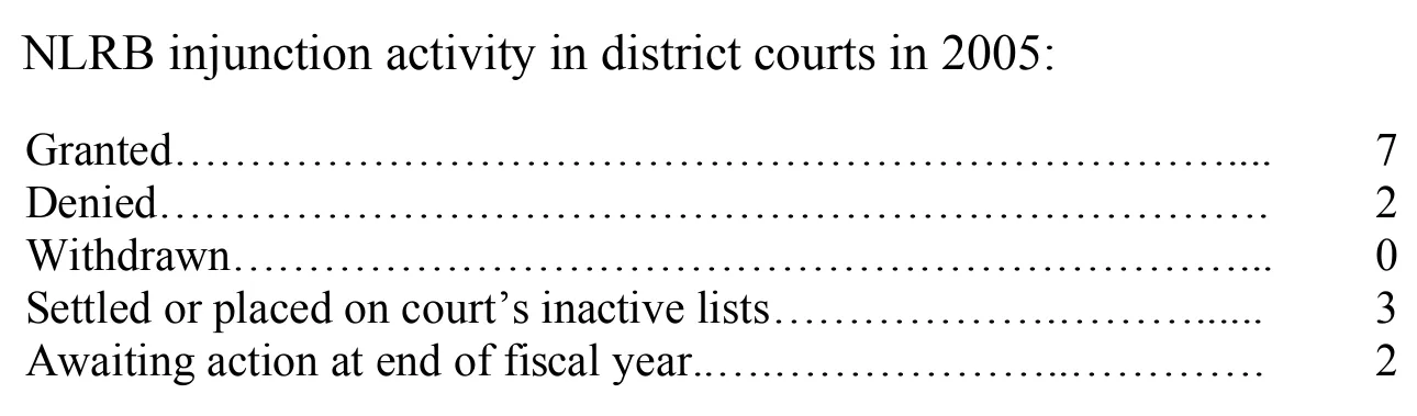 Source page 31 of NLRB FY2005 annual report