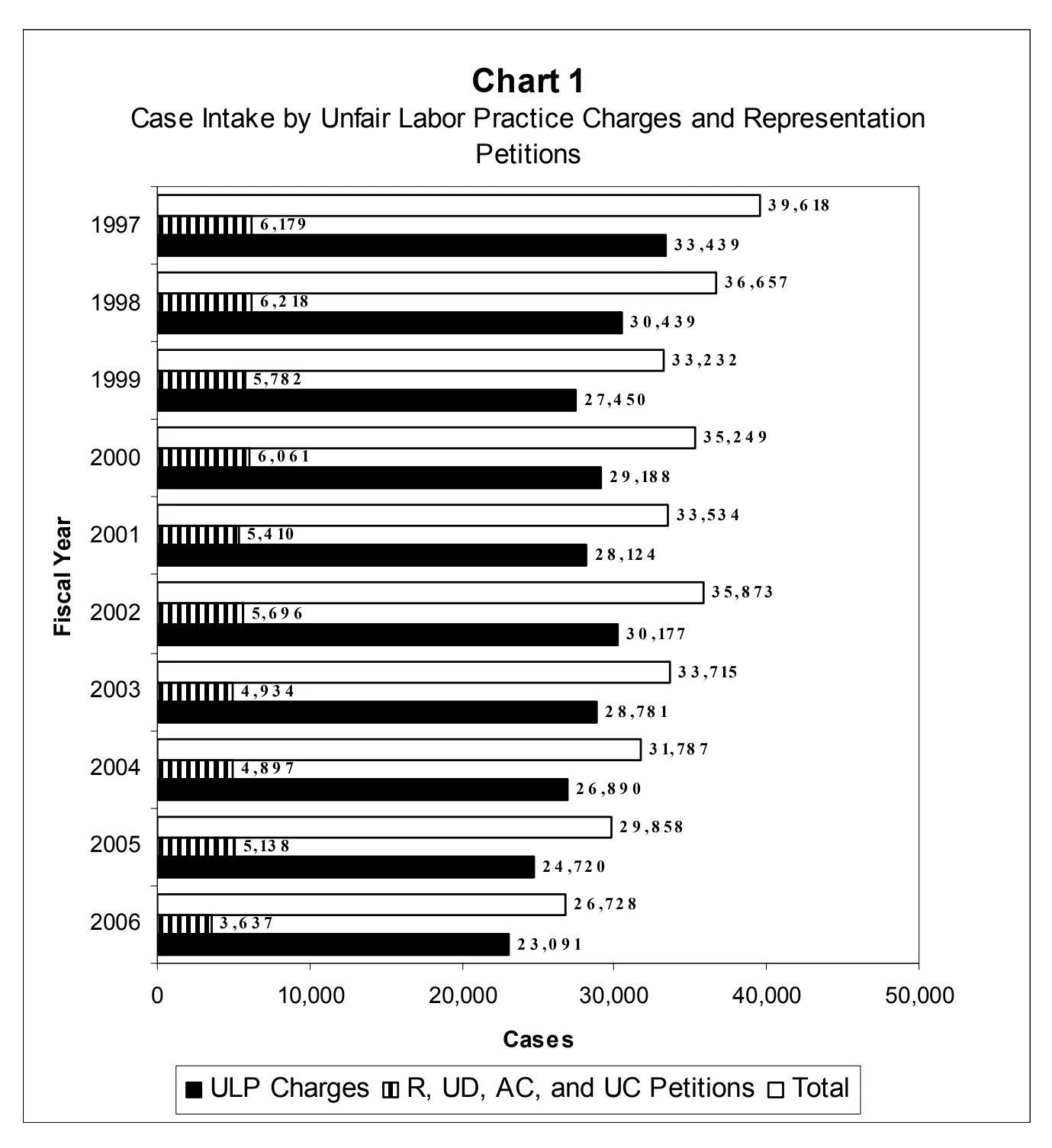 Source page 11 of NLRB FY2006 annual report