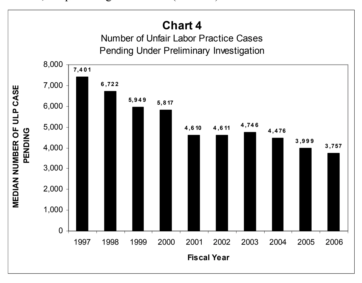 Source page 17 of NLRB FY2006 annual report