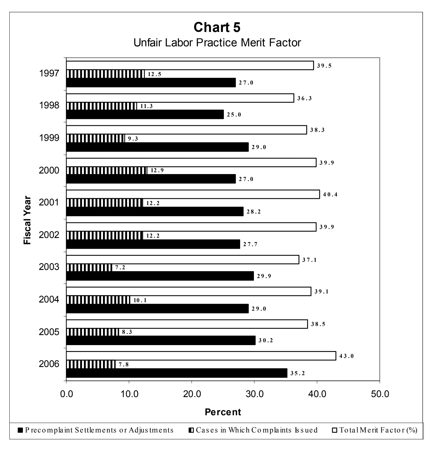 Source page 19 of NLRB FY2006 annual report