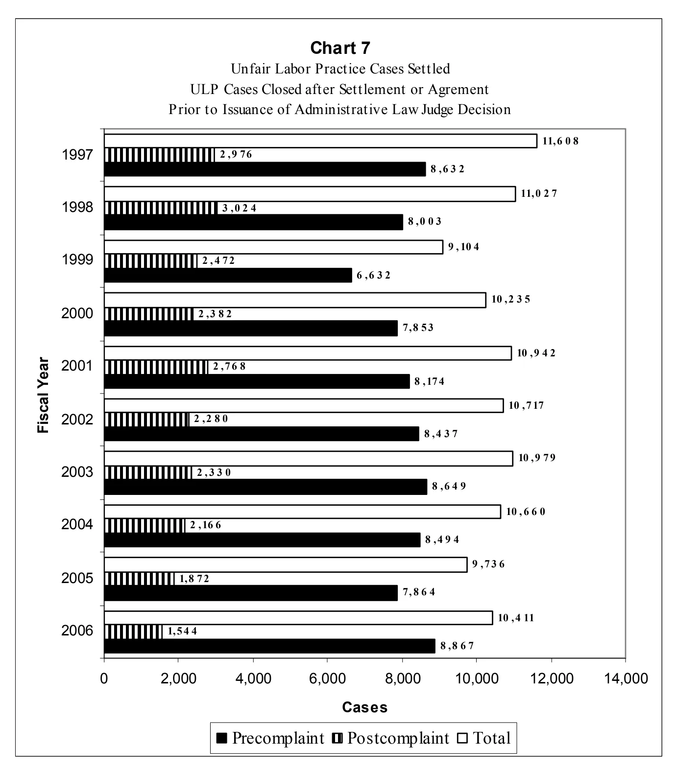 Source page 22 of NLRB FY2006 annual report