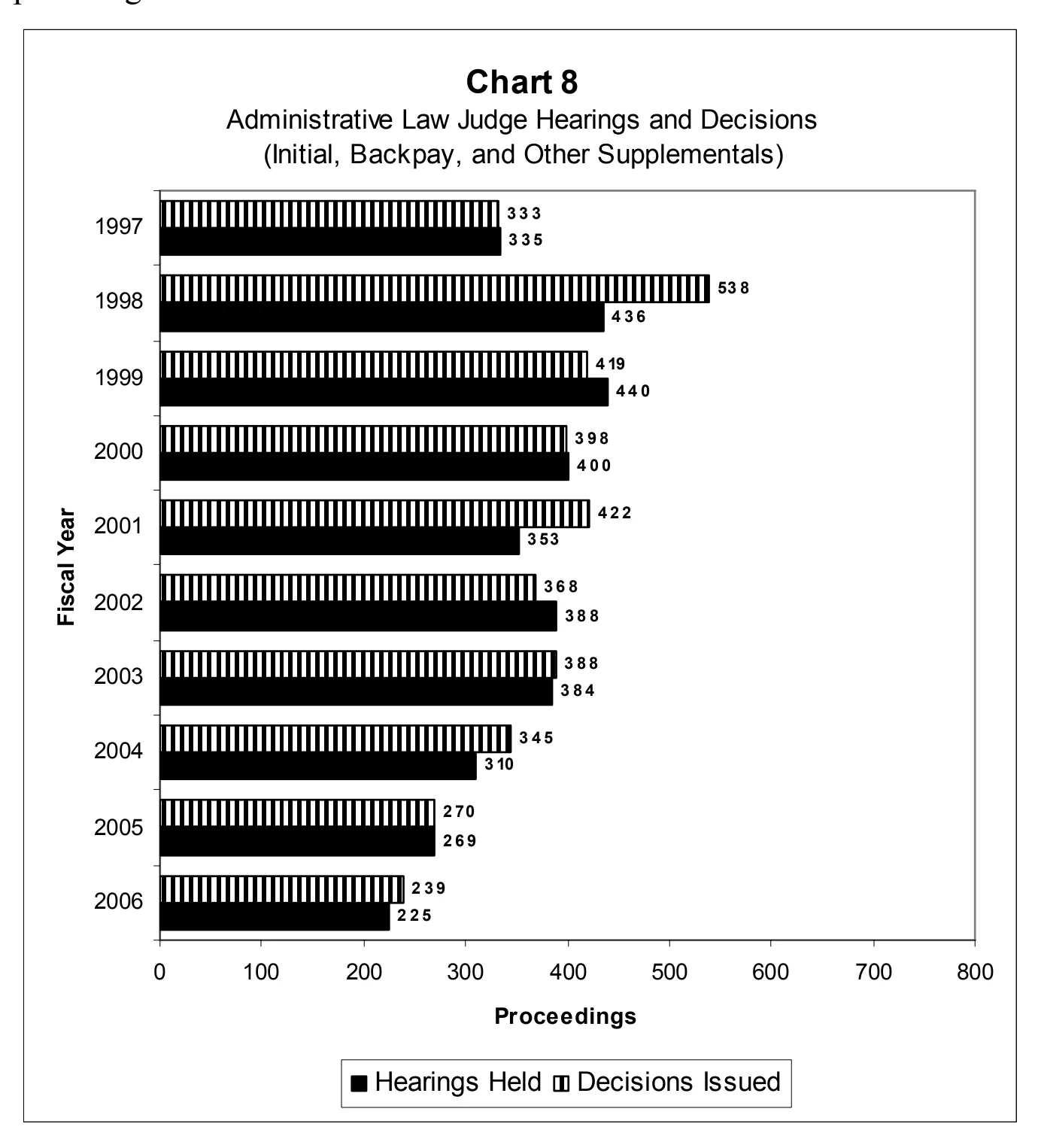 Source page 23 of NLRB FY2006 annual report