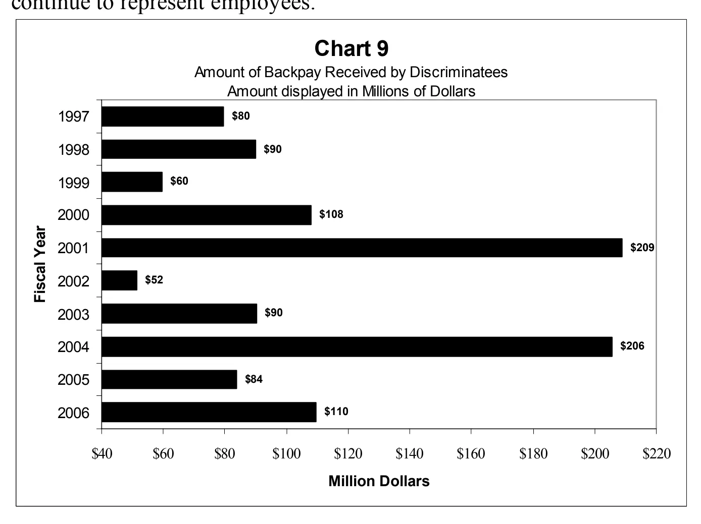 Source page 24 of NLRB FY2006 annual report