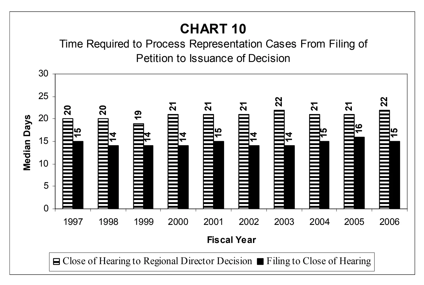 Source page 25 of NLRB FY2006 annual report