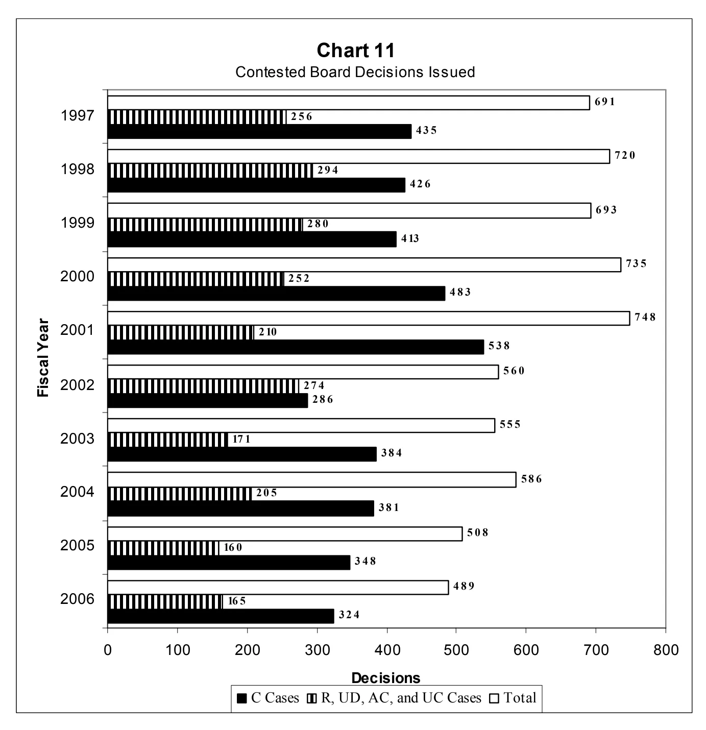 Source page 26 of NLRB FY2006 annual report