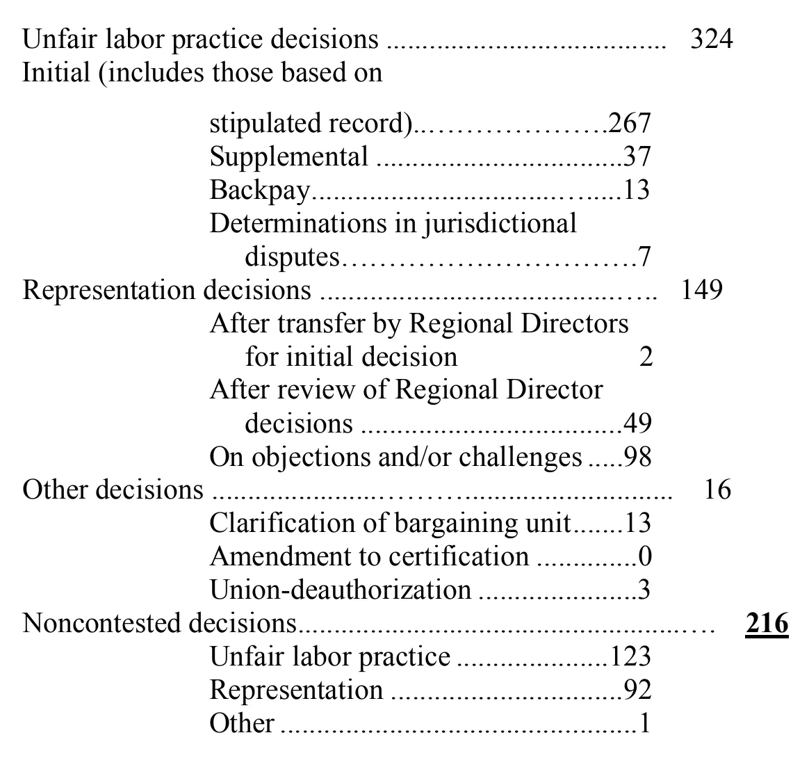 Source page 27 of NLRB FY2006 annual report