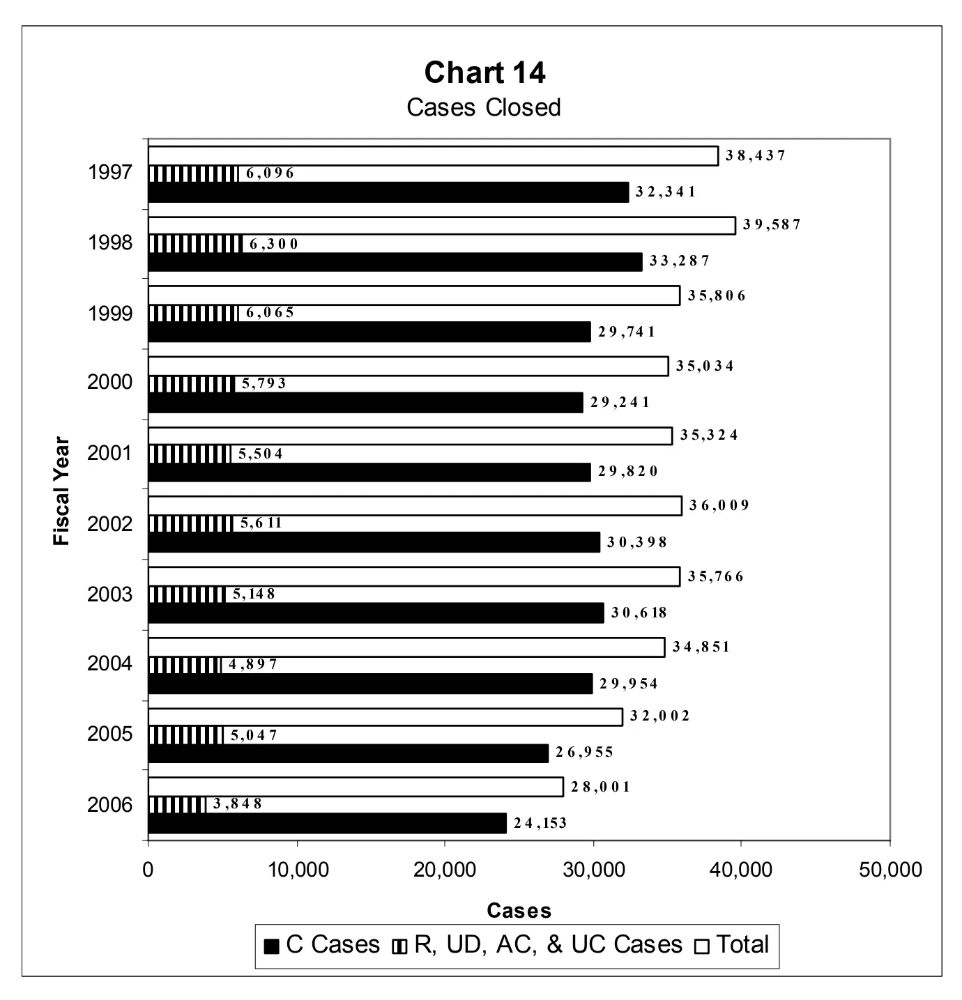 Source page 30 of NLRB FY2006 annual report