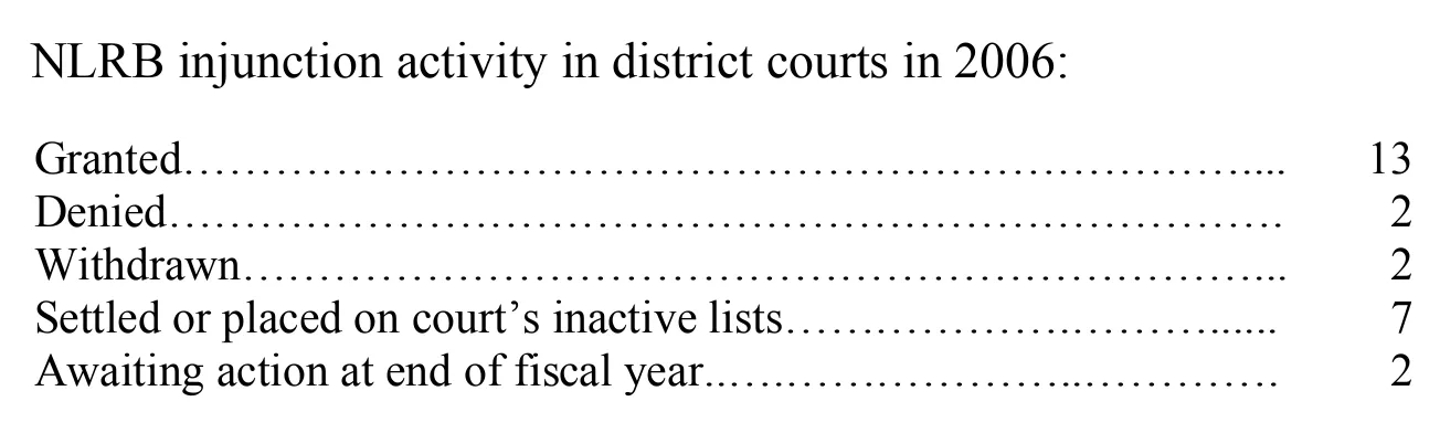 Source page 31 of NLRB FY2006 annual report