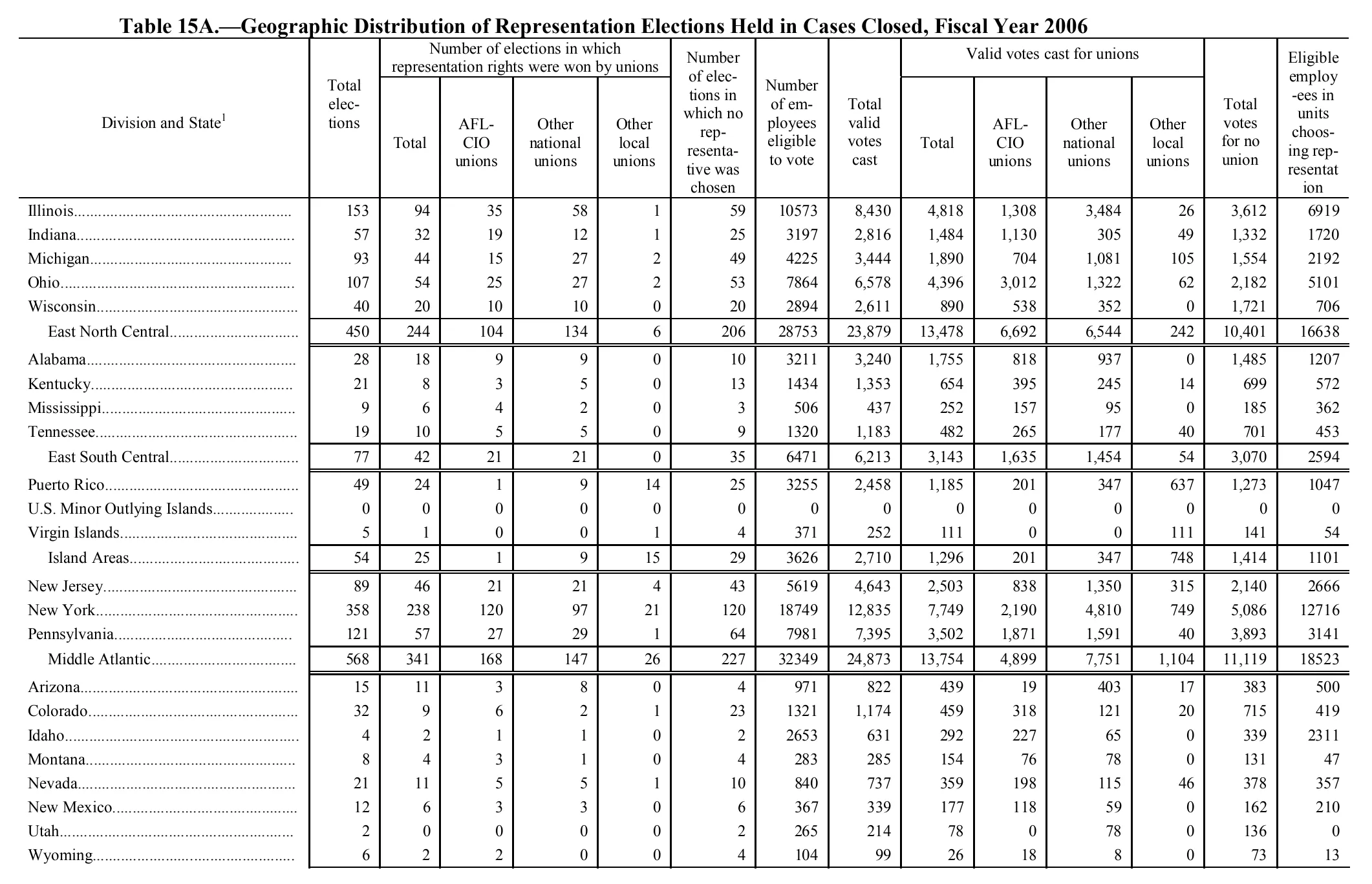 Source page 160 of NLRB FY2006 annual report