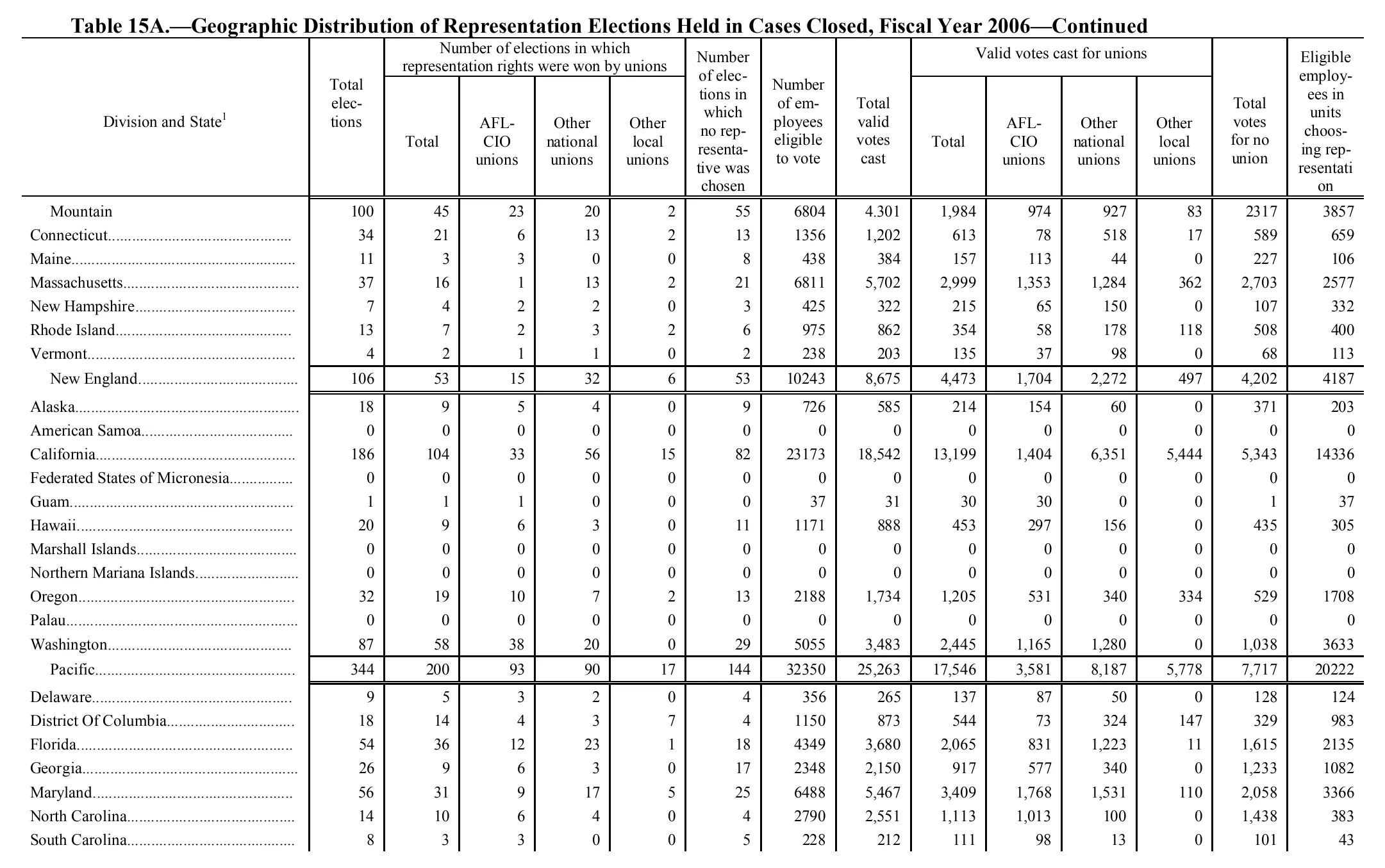 Source page 161 of NLRB FY2006 annual report