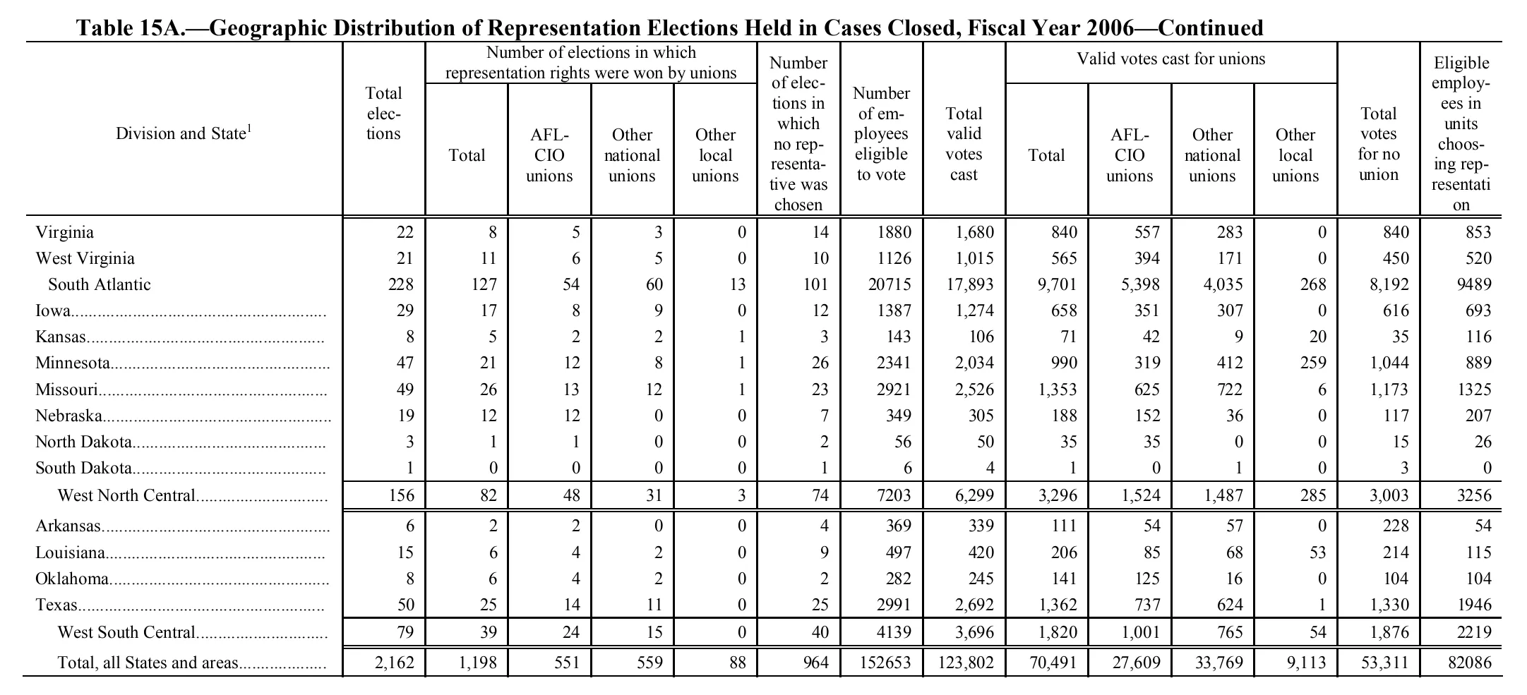 Source page 162 of NLRB FY2006 annual report
