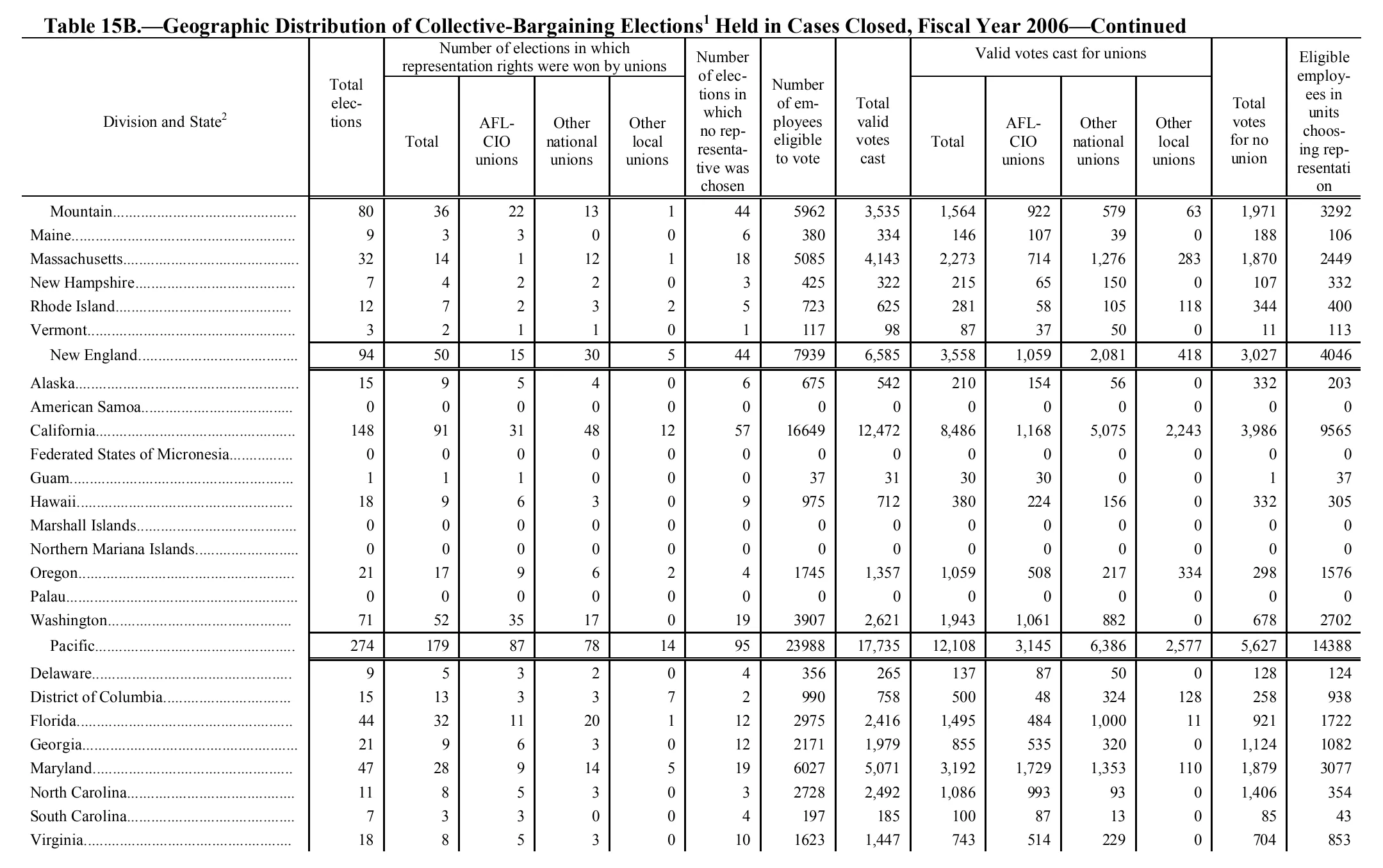 Source page 164 of NLRB FY2006 annual report