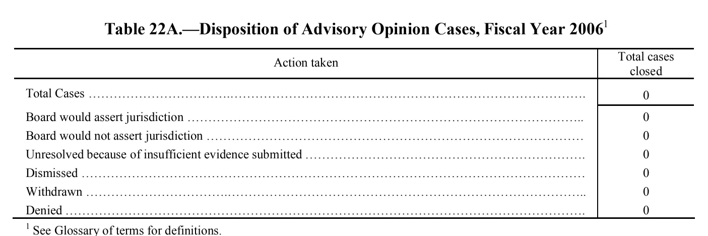 Source page 183 of NLRB FY2006 annual report