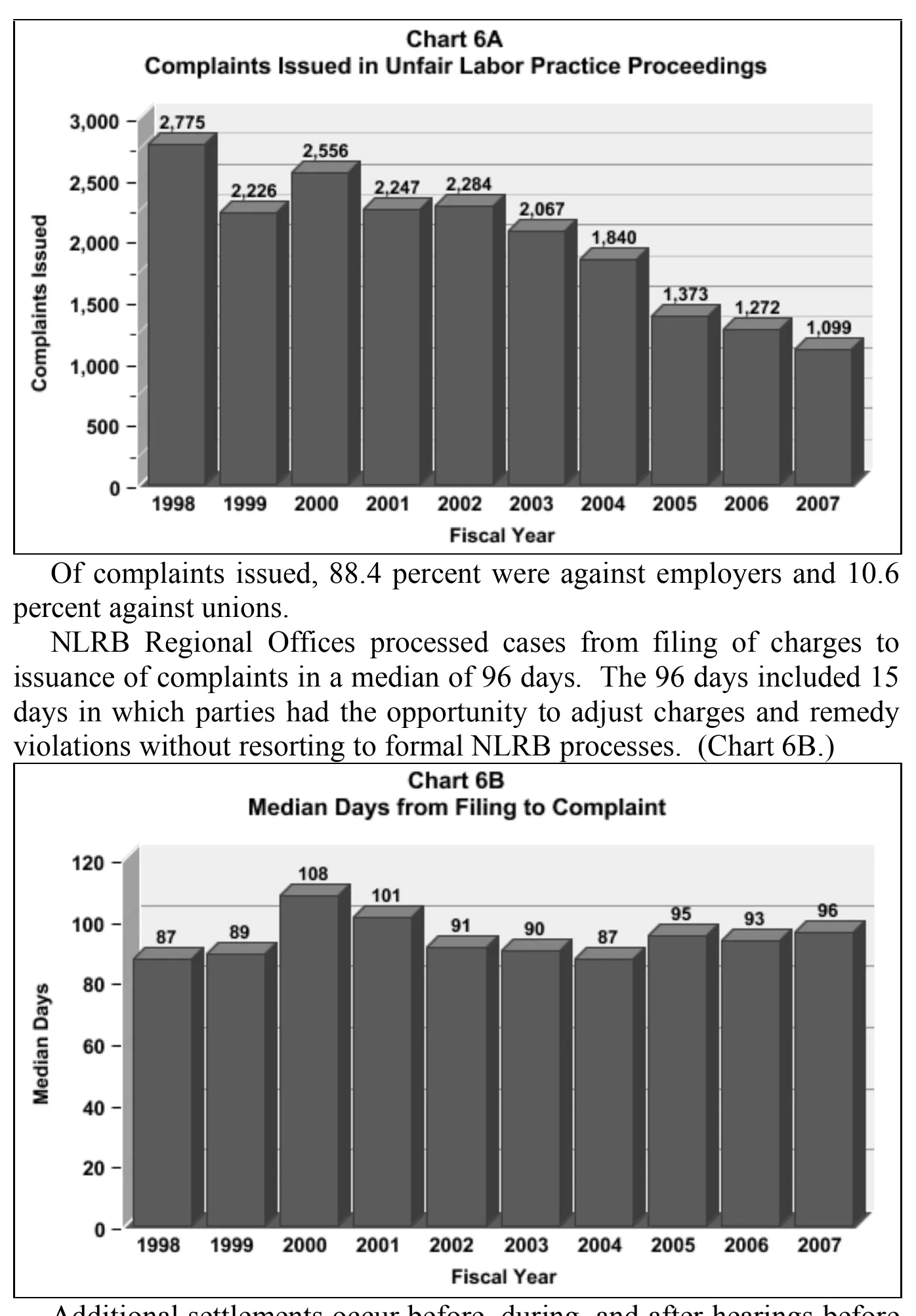 Source page 16 of NLRB FY2007 annual report