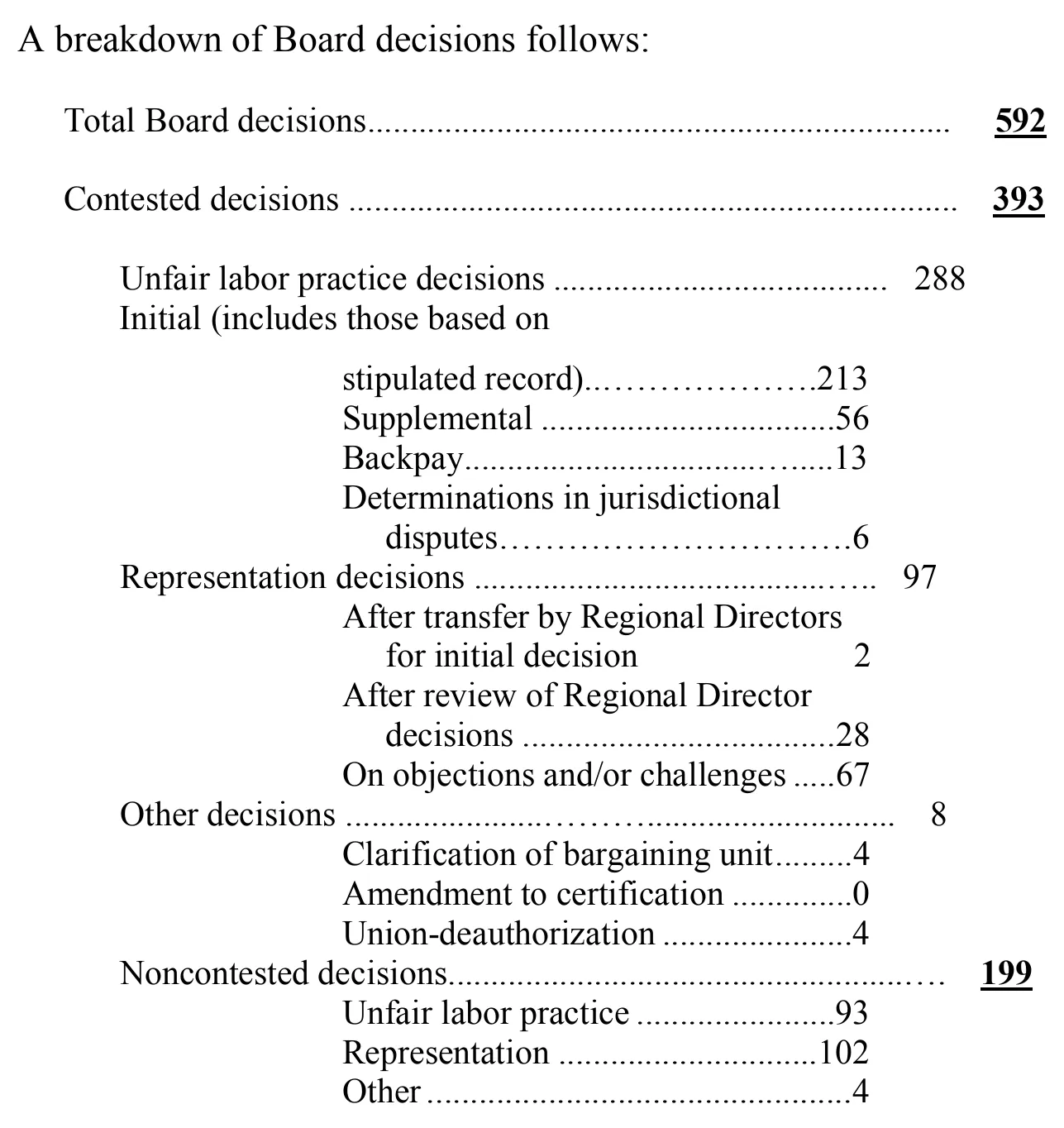 Source page 22 of NLRB FY2007 annual report