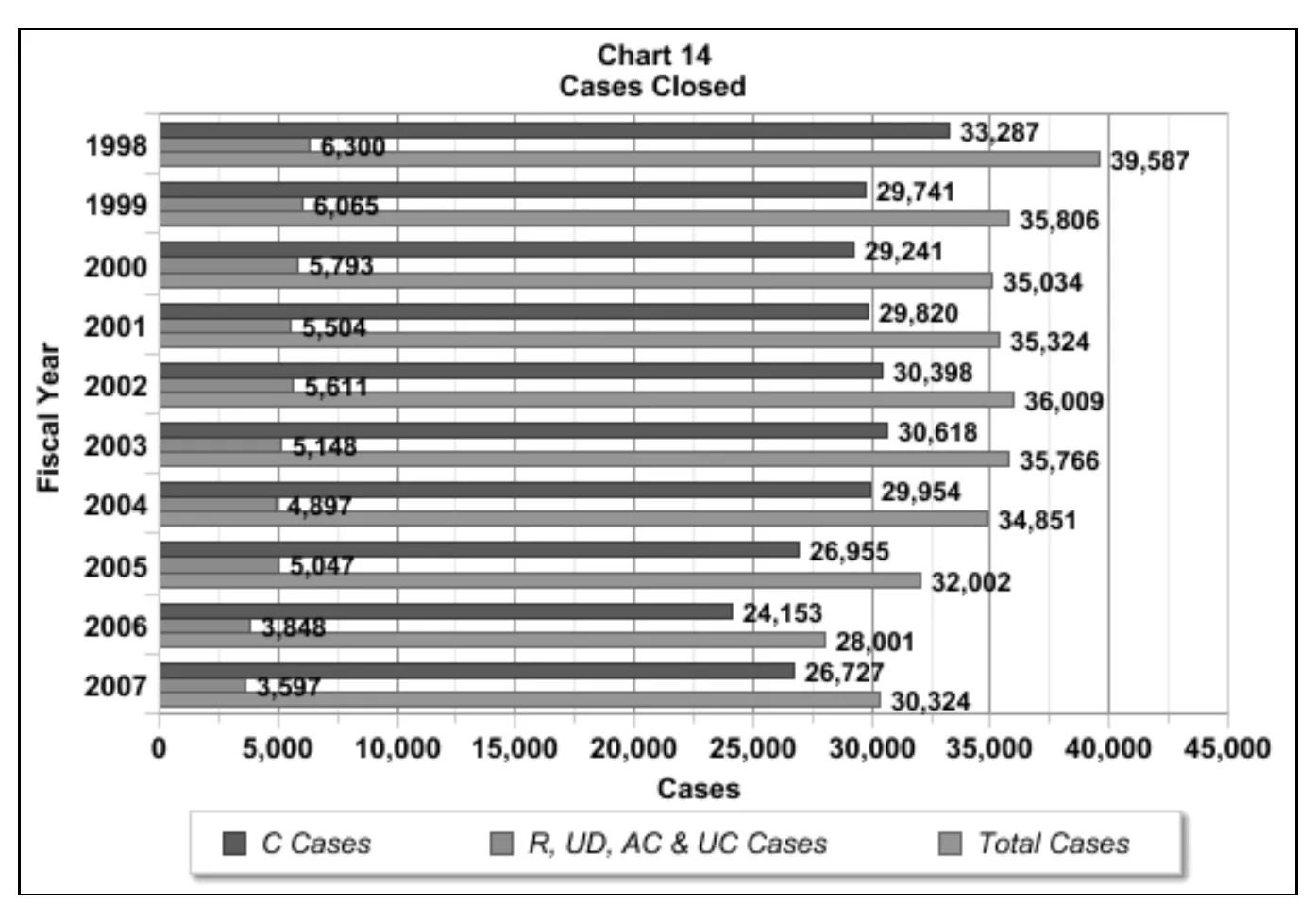 Source page 24 of NLRB FY2007 annual report