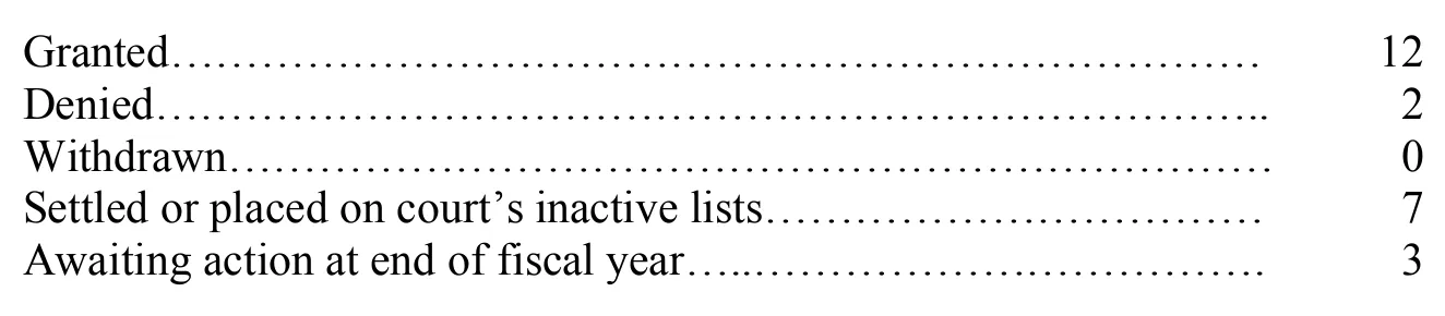Source page 24 of NLRB FY2007 annual report