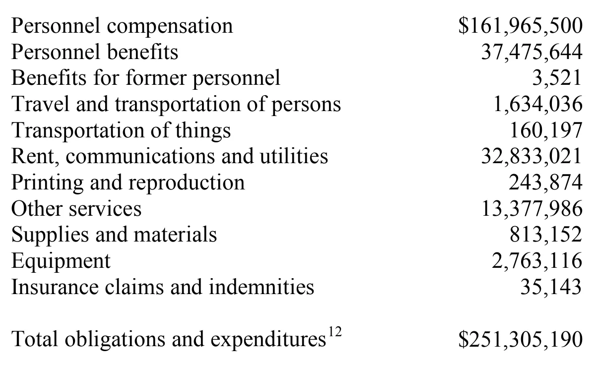 Source page 30 of NLRB FY2007 annual report