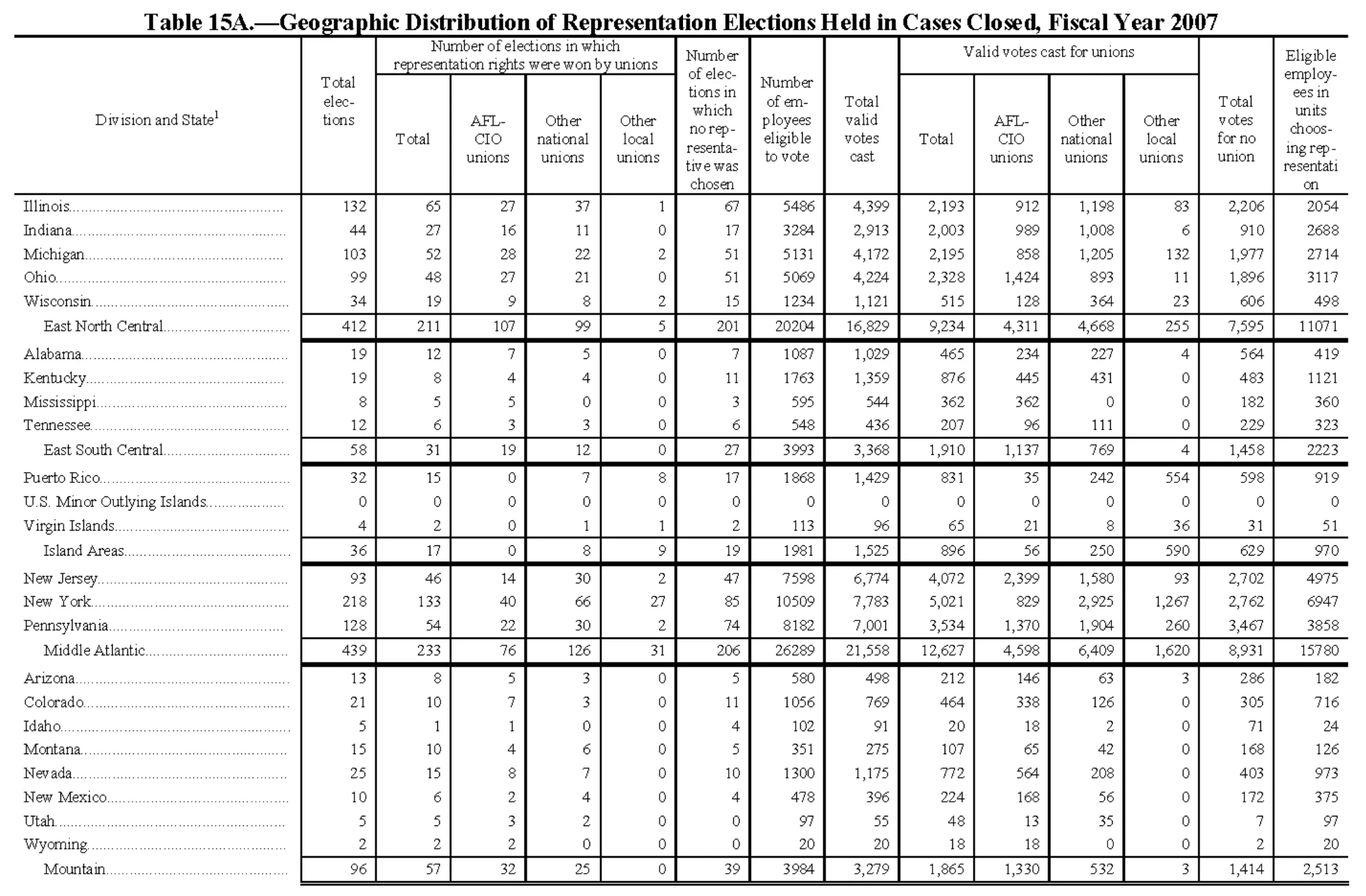 Source page 164 of NLRB FY2007 annual report
