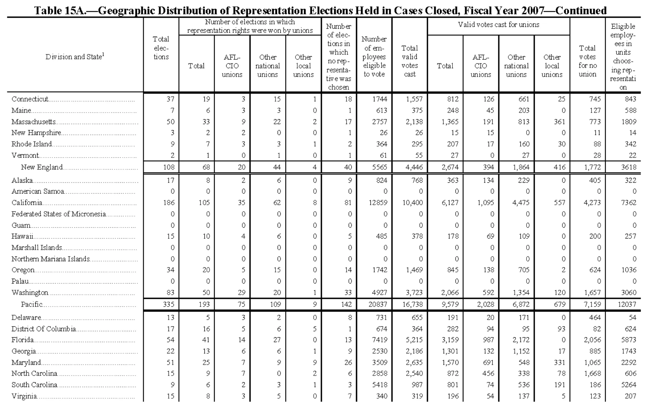 Source page 165 of NLRB FY2007 annual report