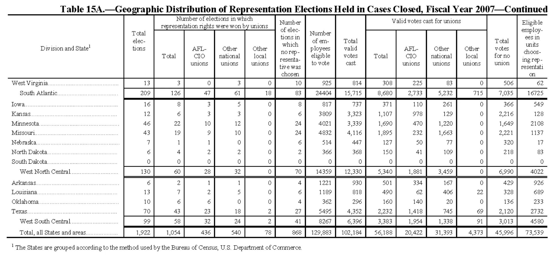 Source page 166 of NLRB FY2007 annual report