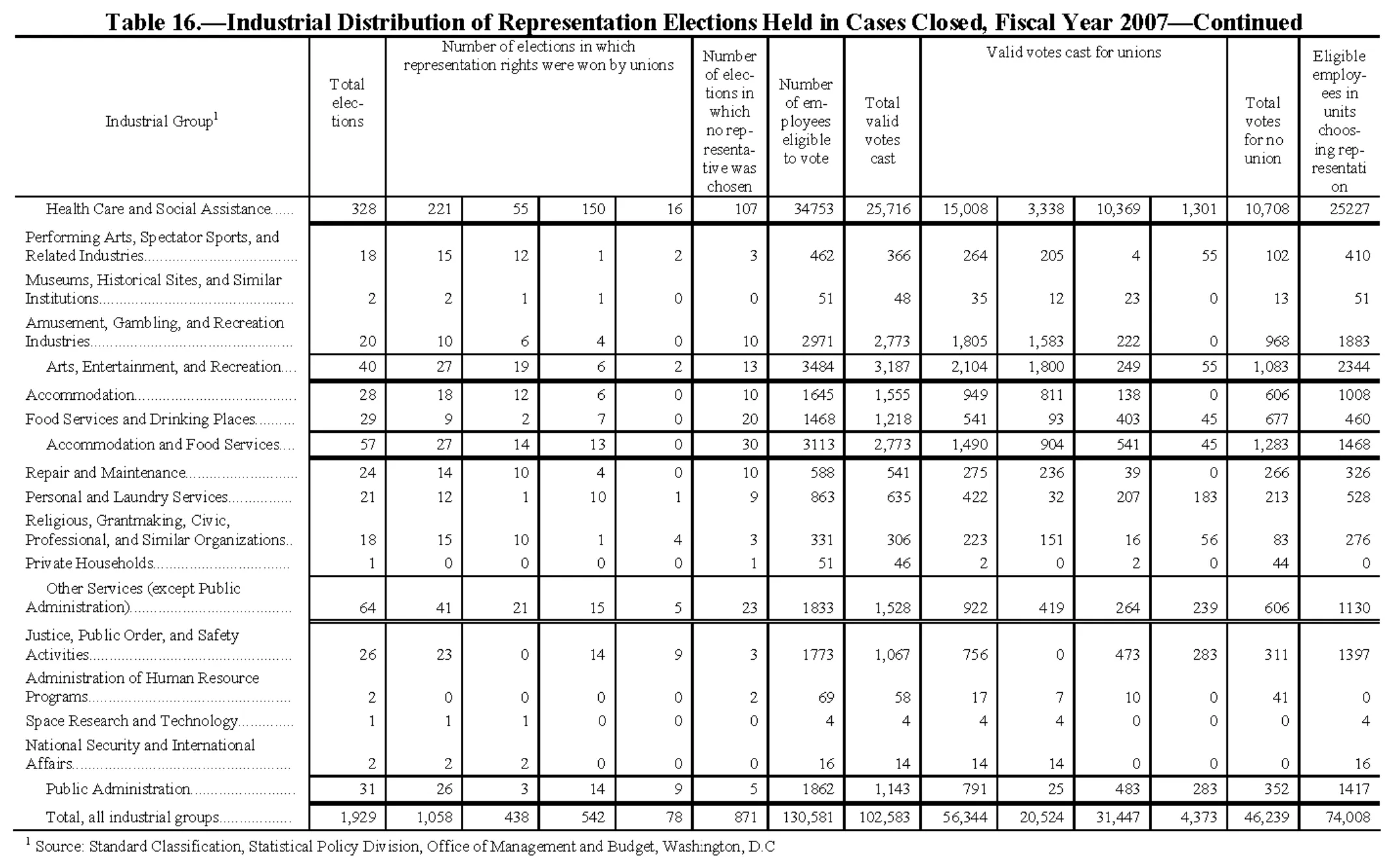 Source page 177 of NLRB FY2007 annual report