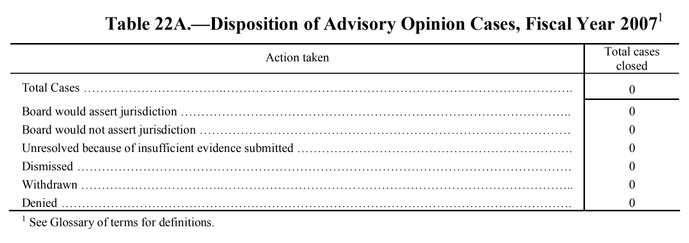 Source page 185 of NLRB FY2007 annual report