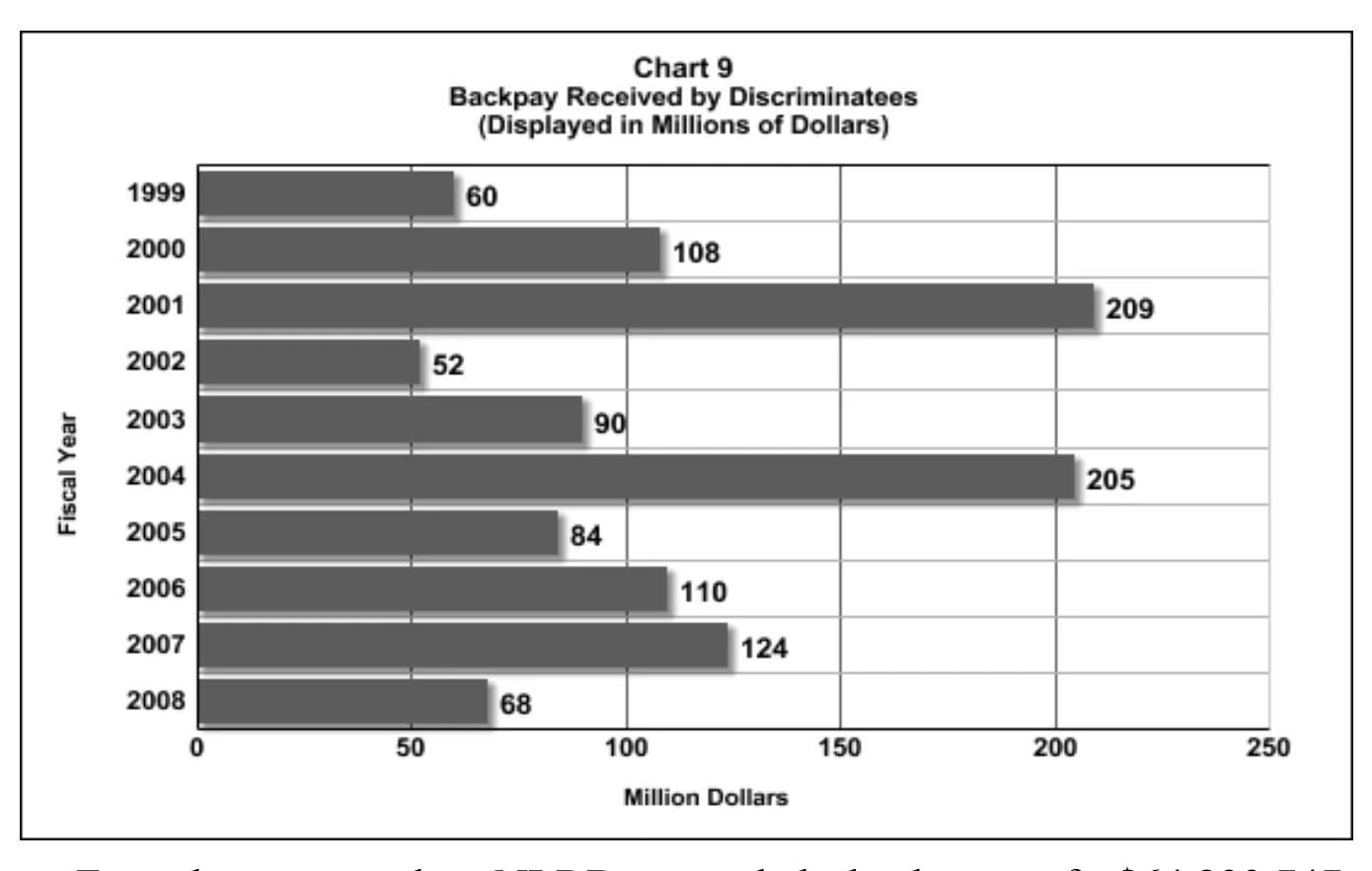 Source page 19 of NLRB FY2008 annual report