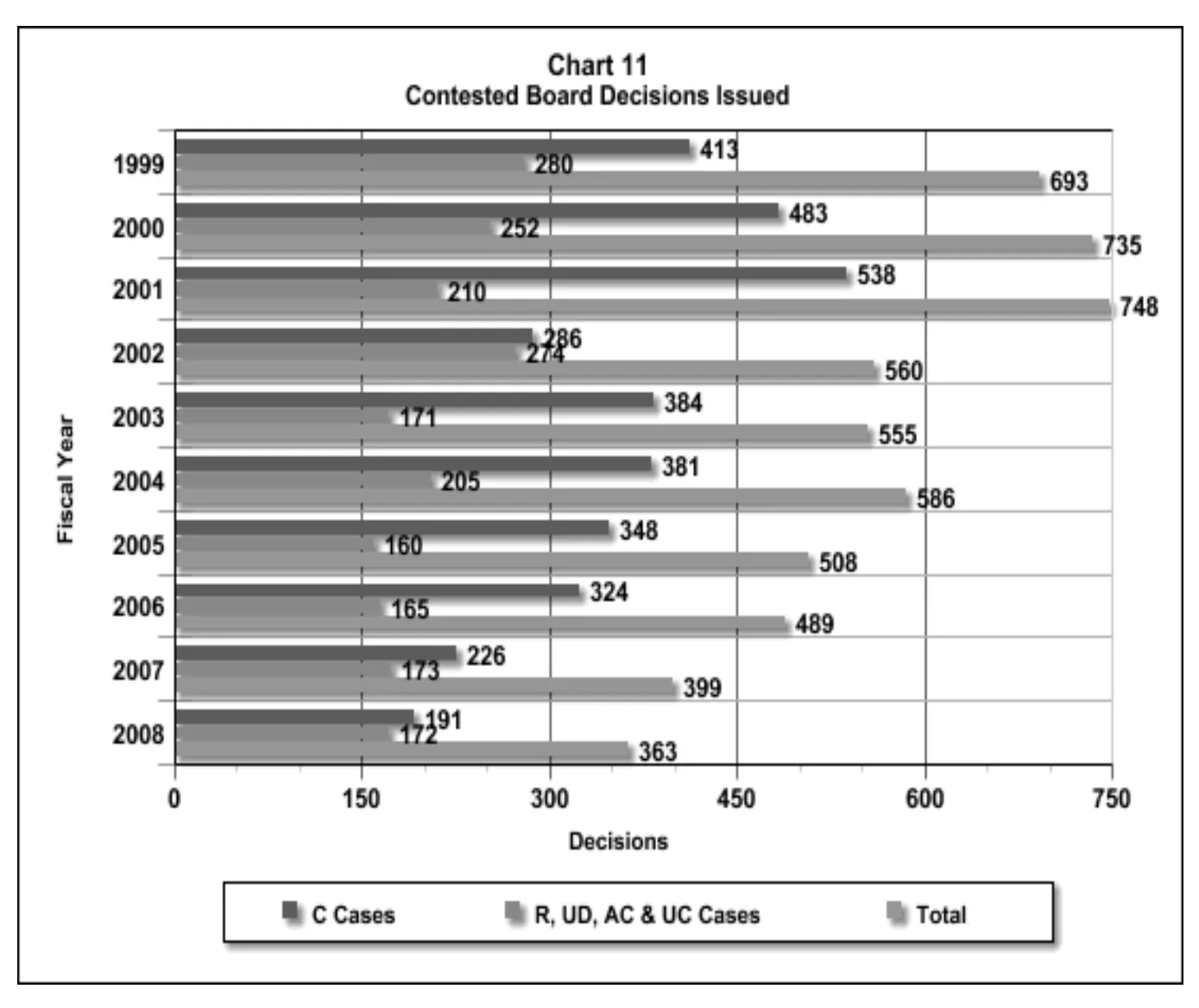 Source page 21 of NLRB FY2008 annual report