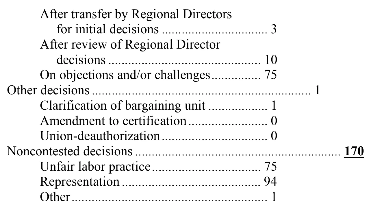Source page 23 of NLRB FY2008 annual report