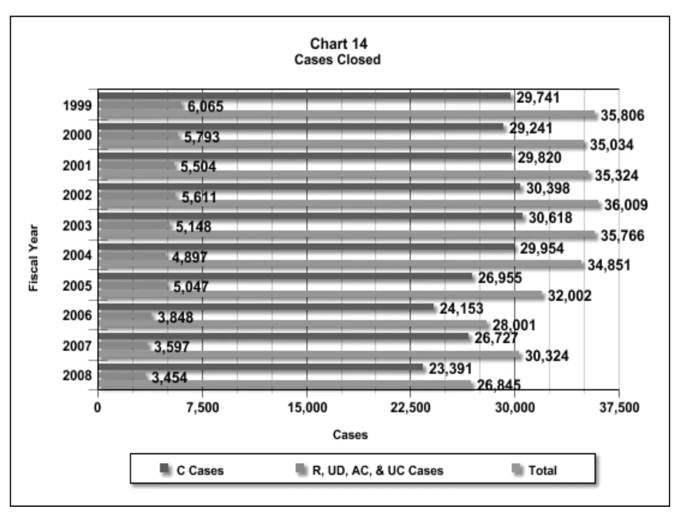 Source page 25 of NLRB FY2008 annual report