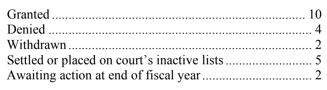 Source page 25 of NLRB FY2008 annual report