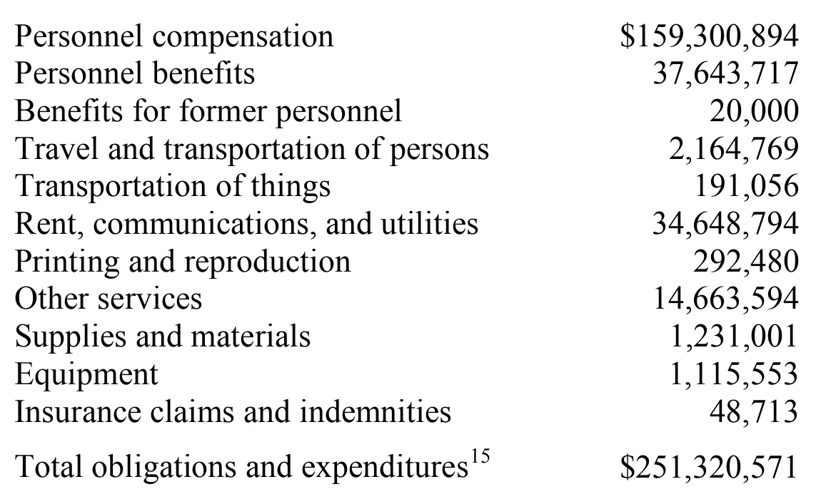 Source page 29 of NLRB FY2008 annual report