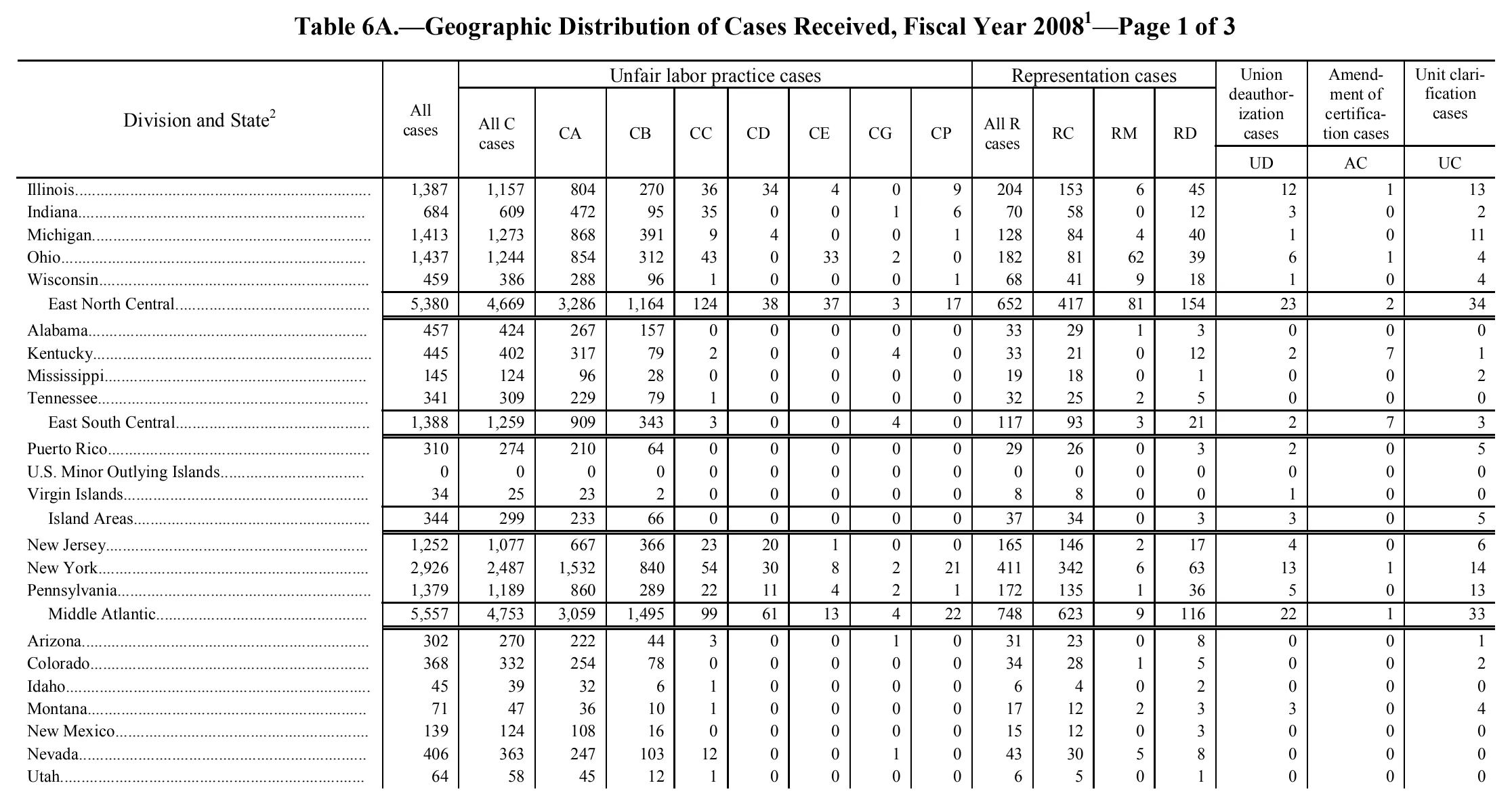 Source page 97 of NLRB FY2008 annual report