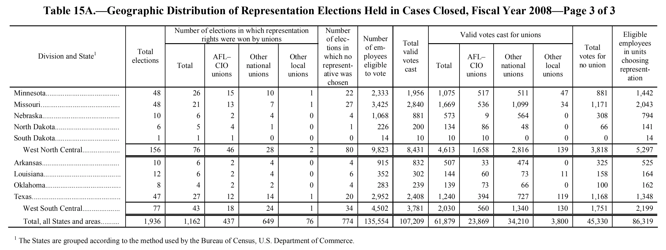 Source page 123 of NLRB FY2008 annual report