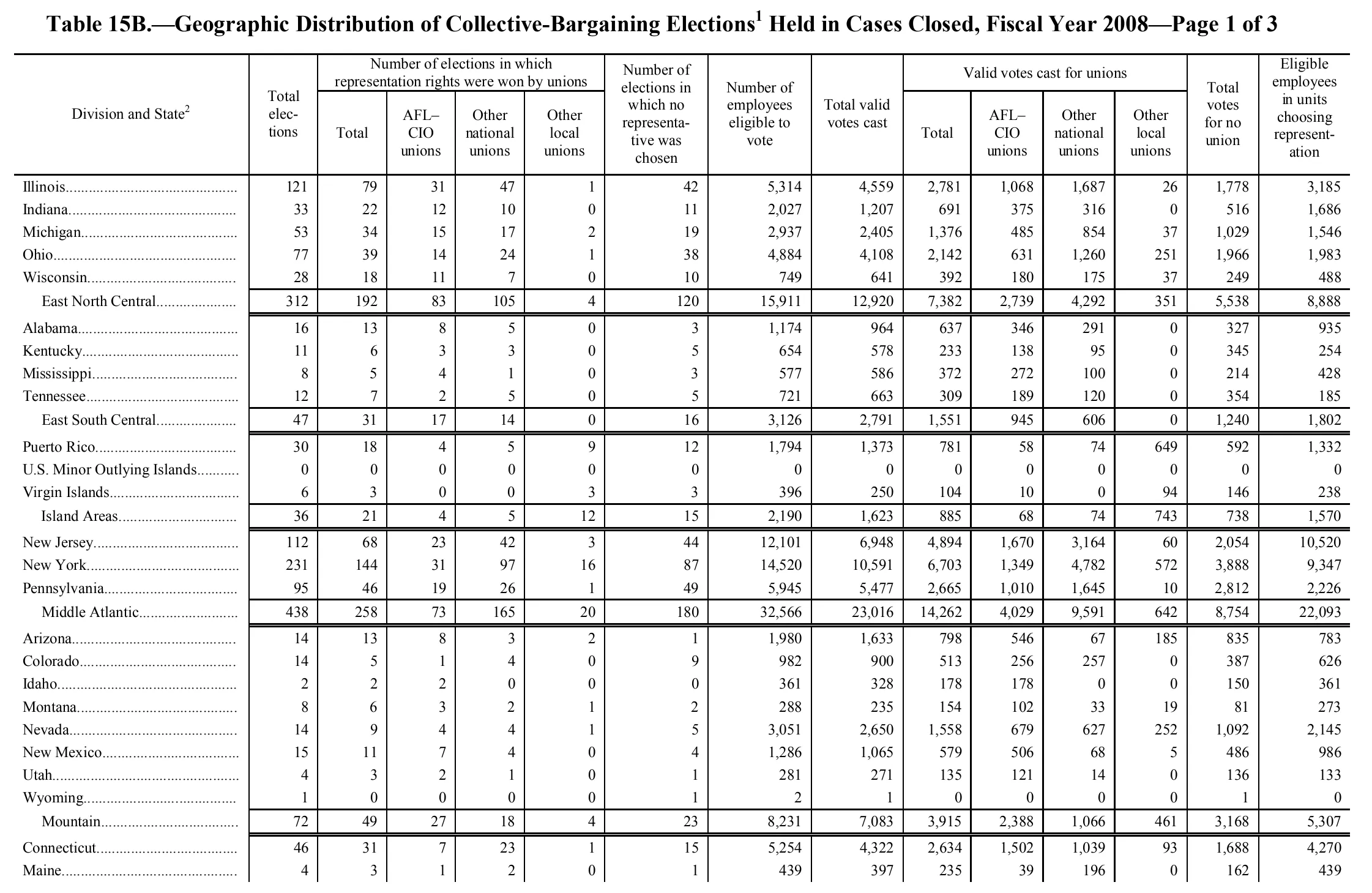 Source page 124 of NLRB FY2008 annual report