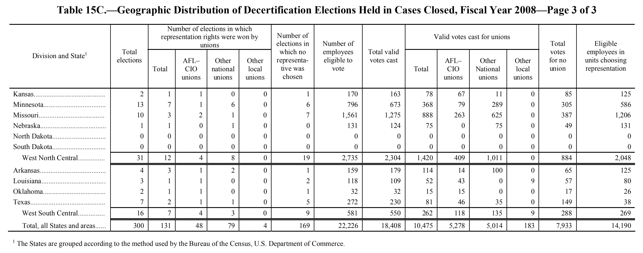 Source page 129 of NLRB FY2008 annual report