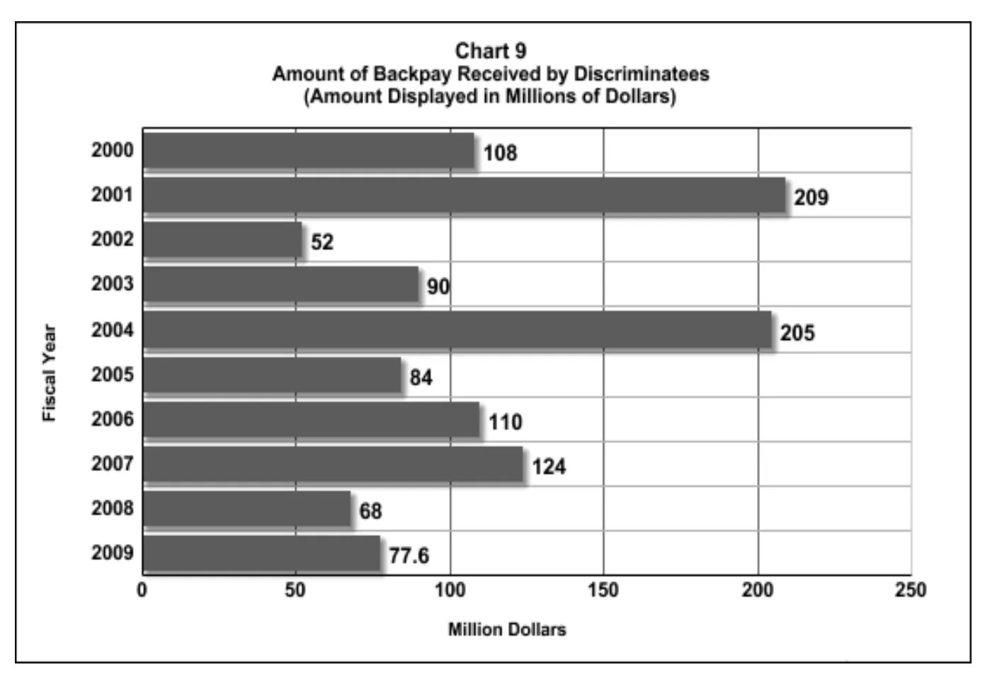 Source page 18 of NLRB FY2009 annual report