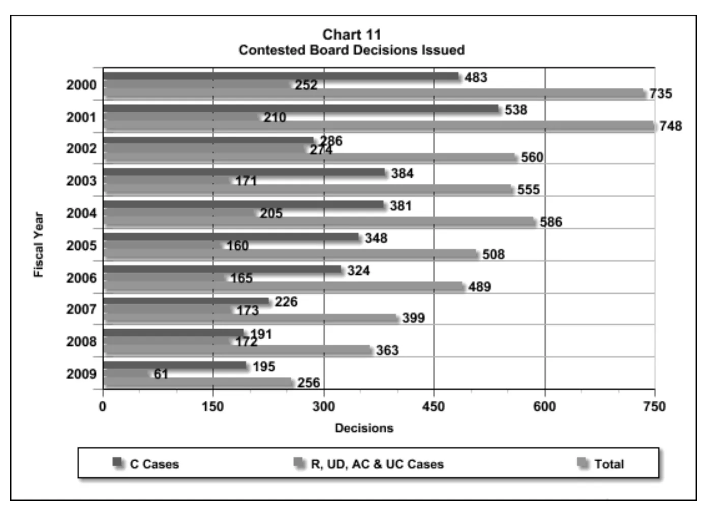 Source page 20 of NLRB FY2009 annual report