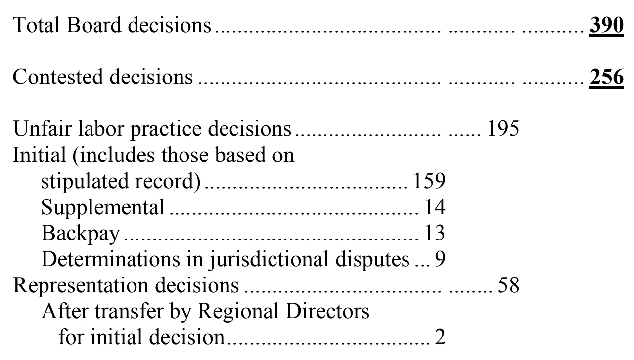 Source page 21 of NLRB FY2009 annual report