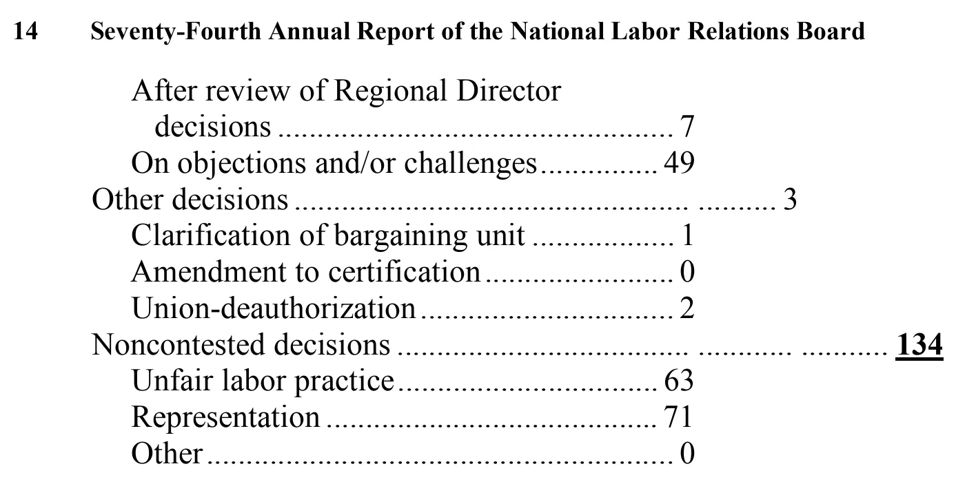 Source page 22 of NLRB FY2009 annual report
